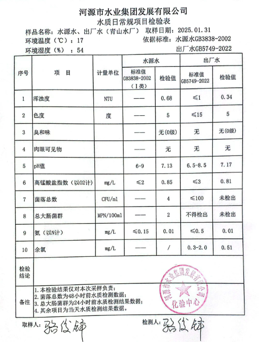 2025年1月31日水質(zhì)檢驗(yàn)報告.png