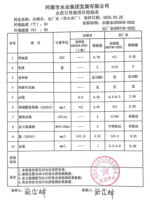 2025年3月25日水質檢驗報告.png