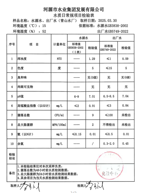 2025年3月30日水質報告.png