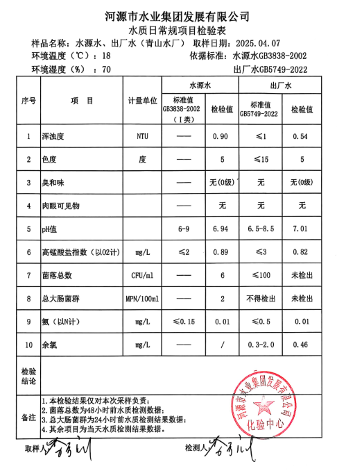 2025年 4月7日水質檢驗報告.png