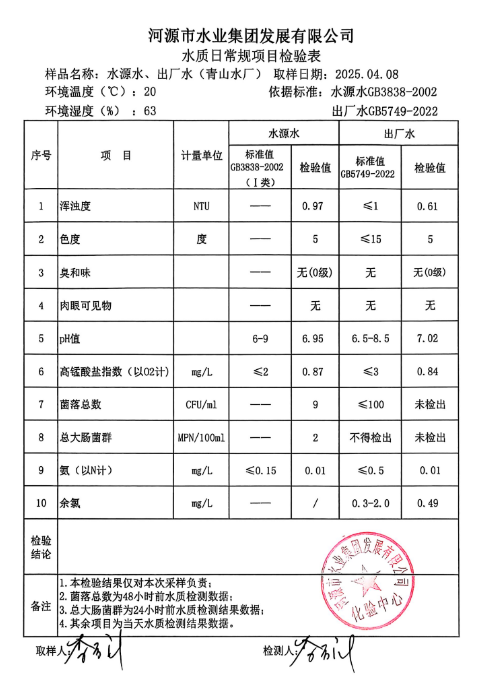2025年 4月8日水質檢驗報告.png