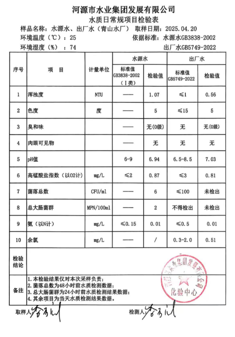 2025年4月20日水質檢驗報告.png