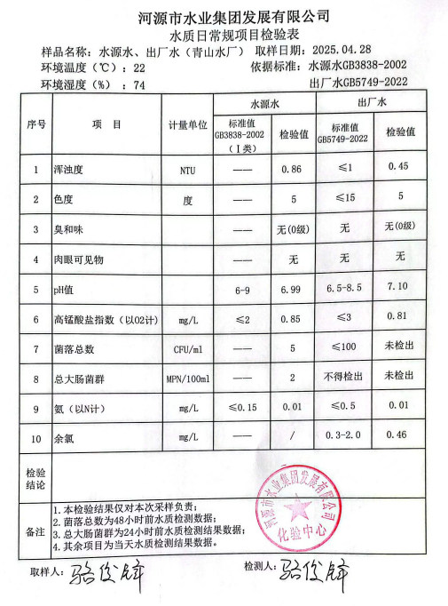 2025年4月29日水質檢驗報告.png