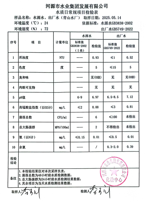 2025年5月14日水質檢驗報告.png