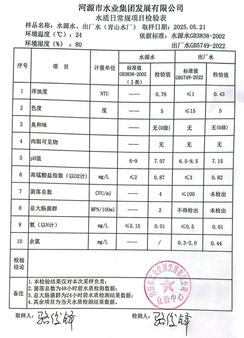 2025年5月21日水質(zhì)檢驗(yàn)報告.png